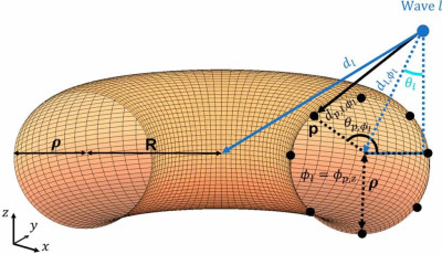 La geometría exótica de los sensores empleados para mejorar las redes 5G y 6G: parecen dónuts